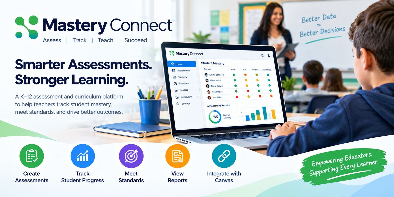 Mastery Connect K-12 assessment platform for tracking student progress and mastery